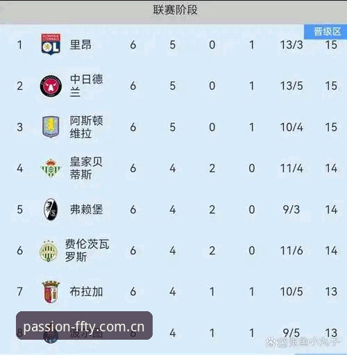 欧联杯决赛复盘教程——从维拉3-0大胜学习赛事分析技巧